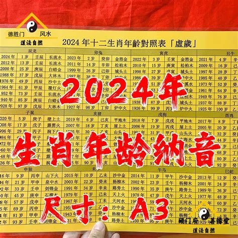 2024咩生肖|【十二生肖年份】12生肖年齡對照表、今年生肖 